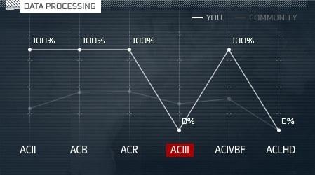 Screenshot of GhostLyrics’s AC Initiates synchronization showing full completion for AC2, AC:B, AC:R and AC4